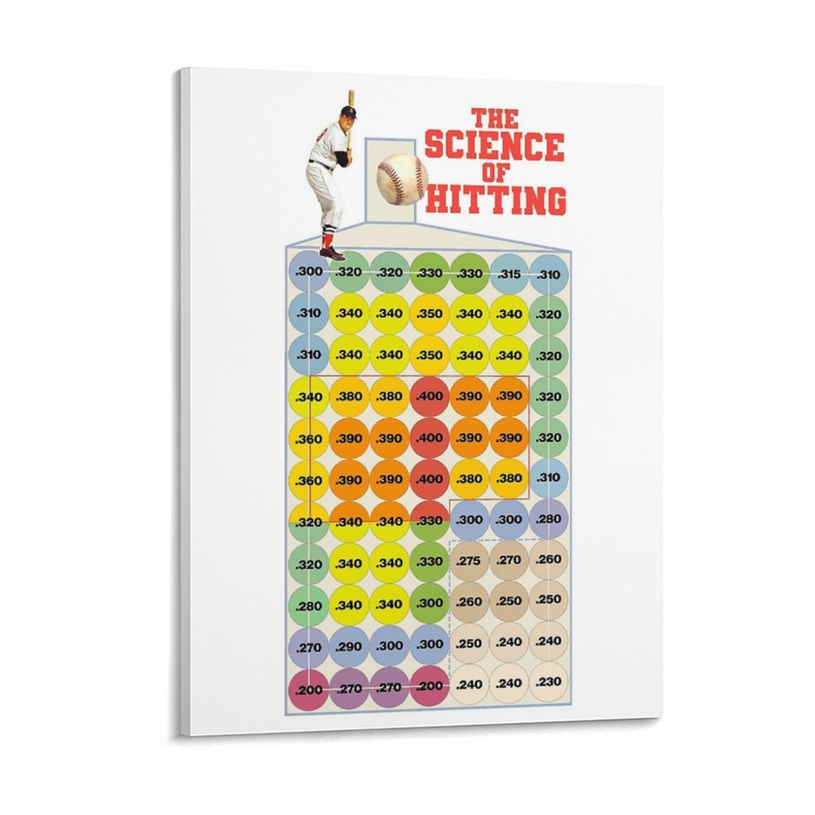 Home Cinema Design - The Science Of Hitting Retro Baseball