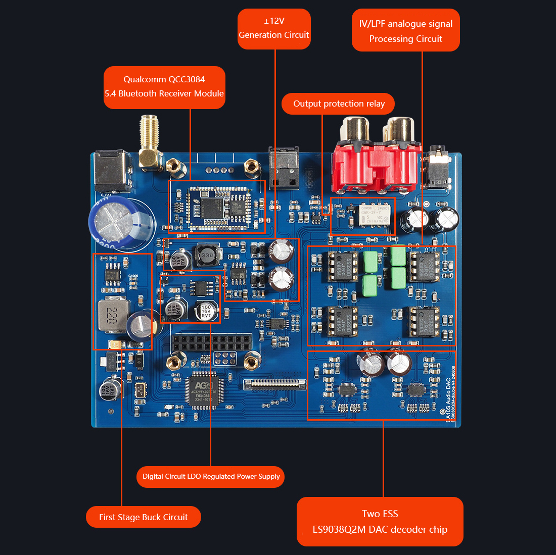 Top HIFI Audio Decoder DAC Dua - Surround Sound Decoder avis et prix
