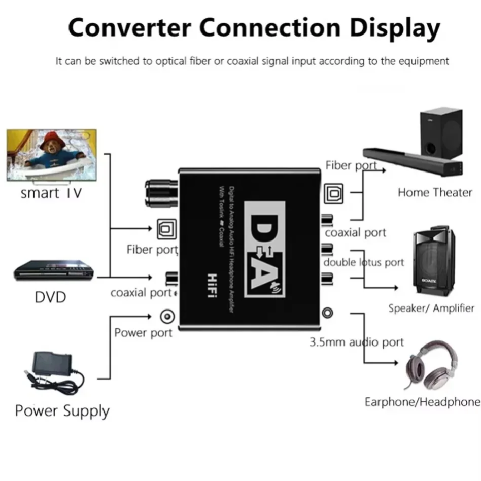 HIFI Digital To Analog Audio C - Surround Sound Decoder avis et prix