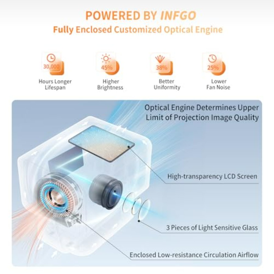 4K Projector with Wifi and Blu - Home Cinema App avis et prix