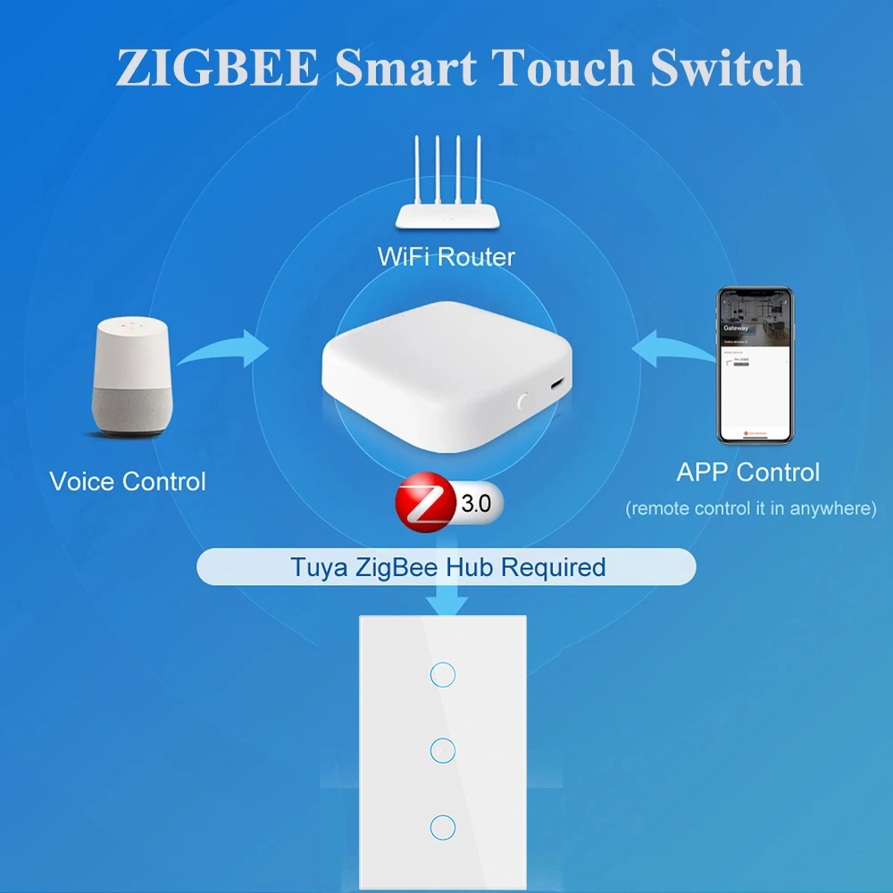 Tuya Zigbee Smart Switch US St - Universal Remote Control avis et prix