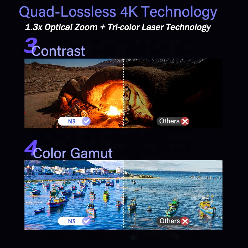 NEW ProjectorN3 4K Tri-Laser P - Home Cinema Laser Projector avis et prix