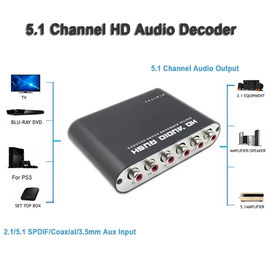 Digital to Analog 5.1 Audio De - Surround Sound Decoder avis et prix