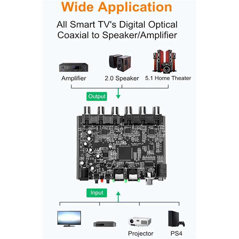 Hot-2X DAC Module 5.1 Channel  - Surround Sound Decoder avis et prix