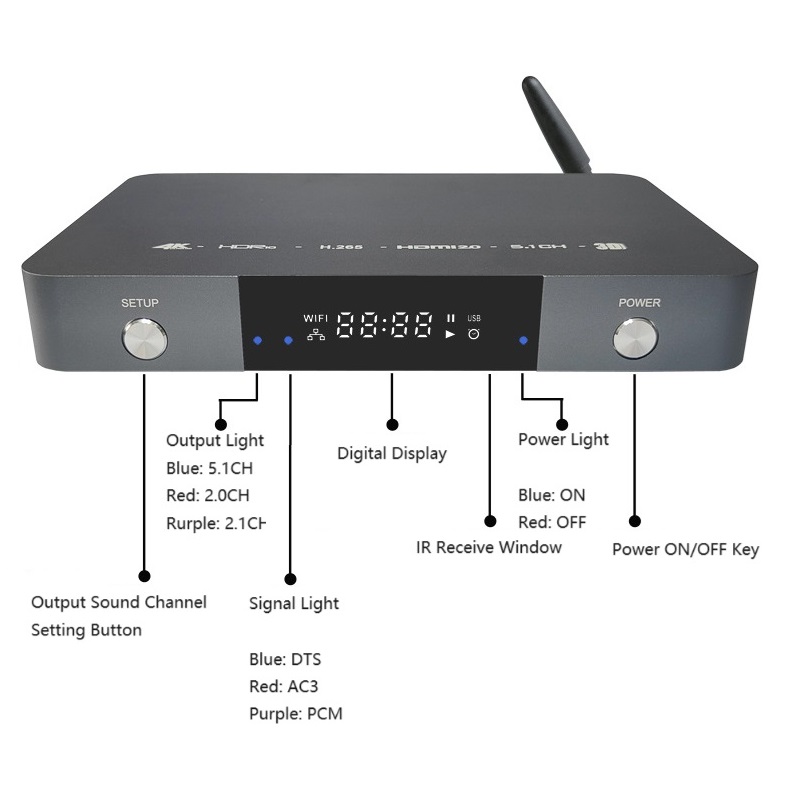HDMI-compatible 2.0 Internet P - Surround Sound Decoder avis et prix