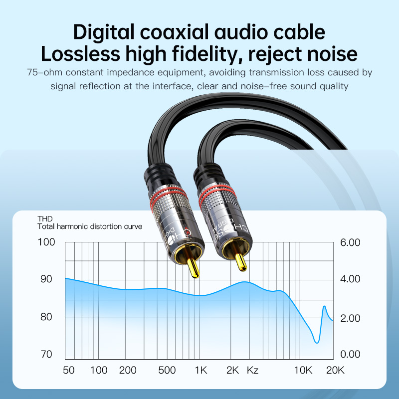 CHOSEAL RCA Cable Digital Coax - Genius Home Cinema avis et prix