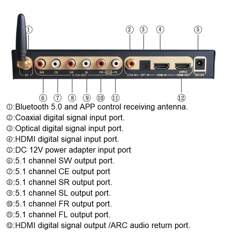 DTS Dolby Digital Audio 5.1 De - Surround Sound Decoder avis et prix