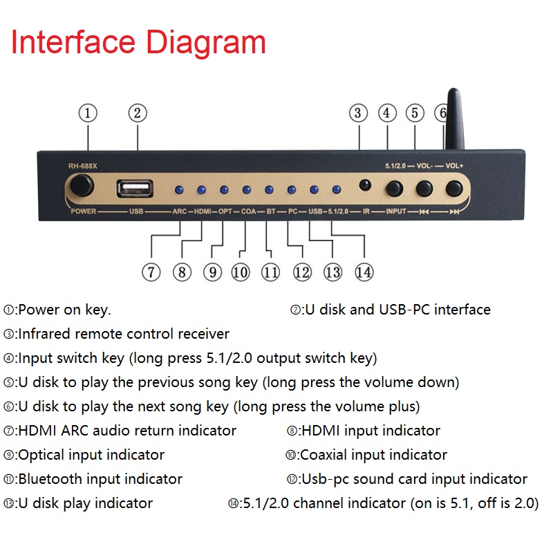 DTS Dolby Digital Audio 5.1 De - Surround Sound Decoder avis et prix