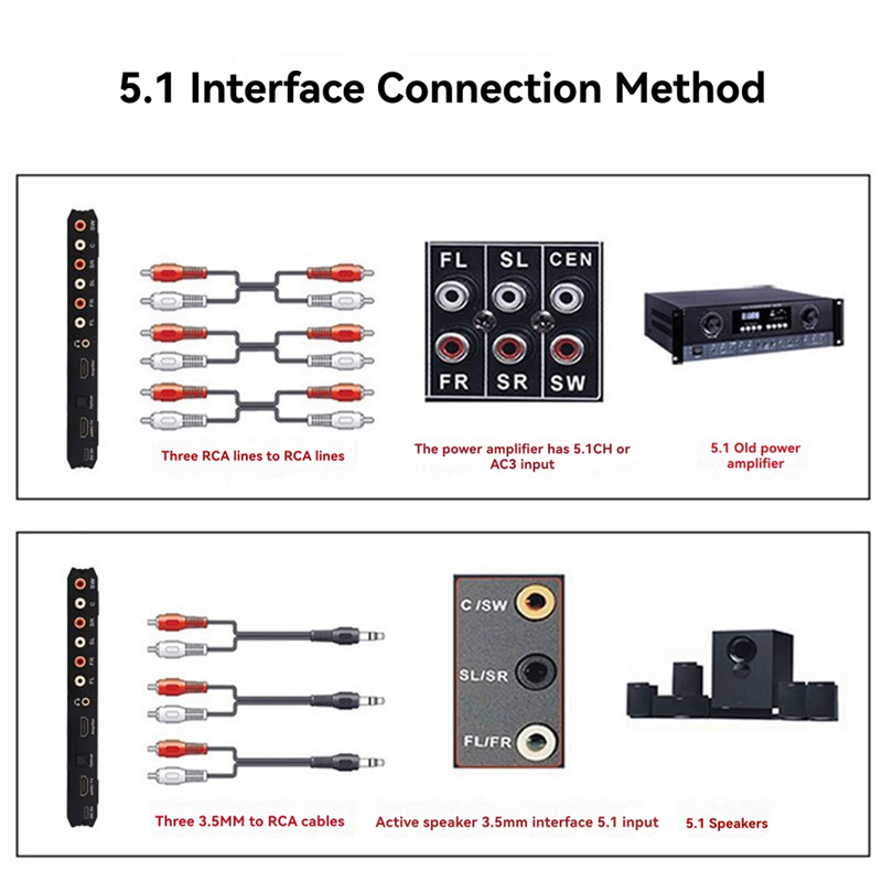 B04C-Audio Decoder 7.1 Channel - Surround Sound Decoder avis et prix