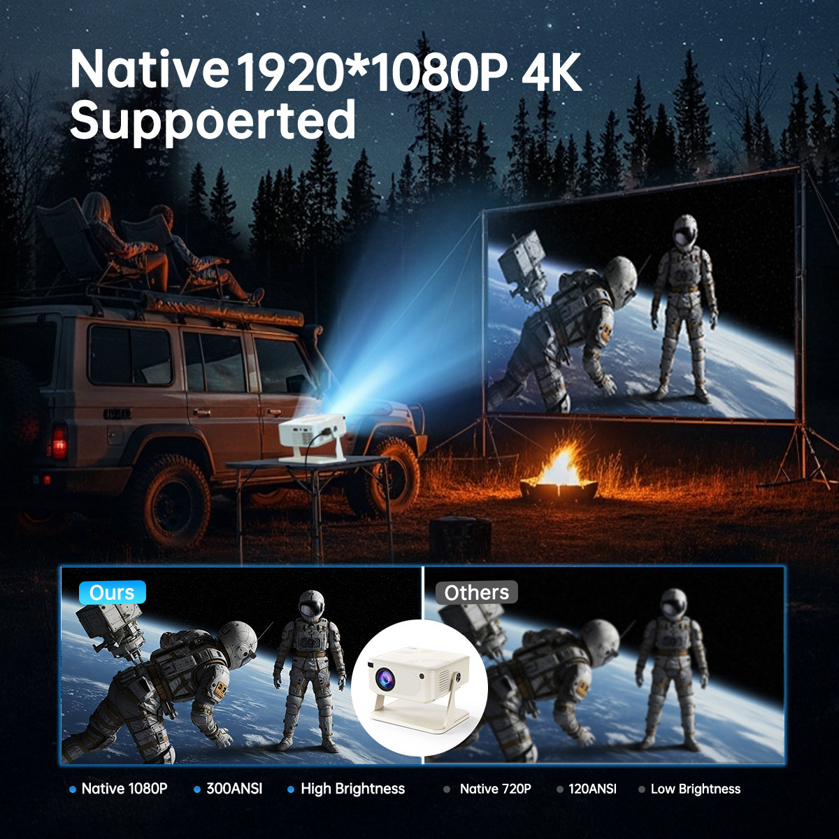 Mini Projector 1080P HD 280 AN - Home Cinema Movies avis et prix